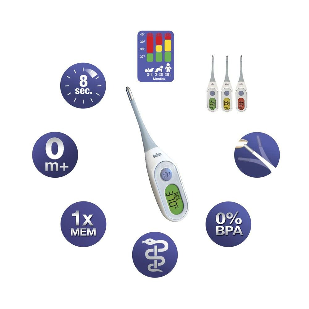 digitales Thermometer