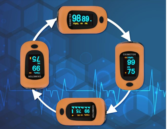 Pulsoximeter mit 4-Wege-Anzeige