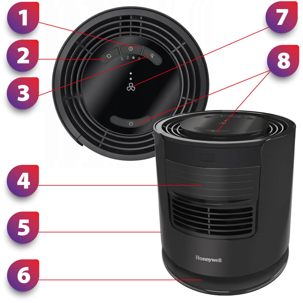 Beschreibung des Ventilators